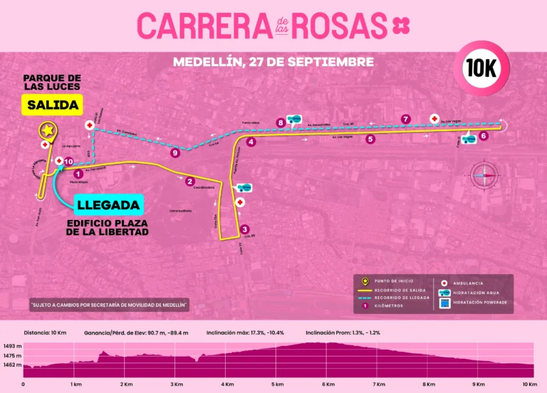 RECORRIDOS CDR 10K 2026