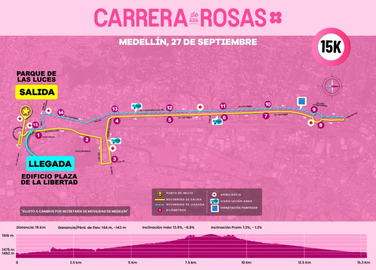 RECORRIDOS CDR 15K 2026