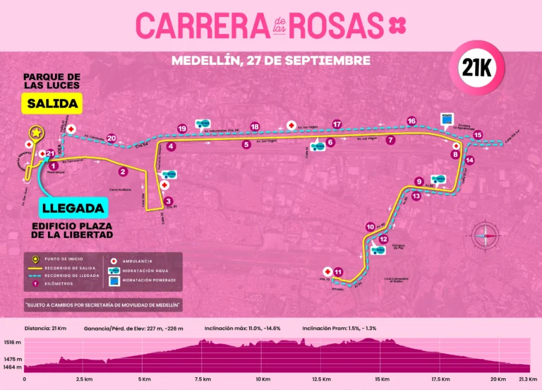 RECORRIDOS CDR 21K 2026