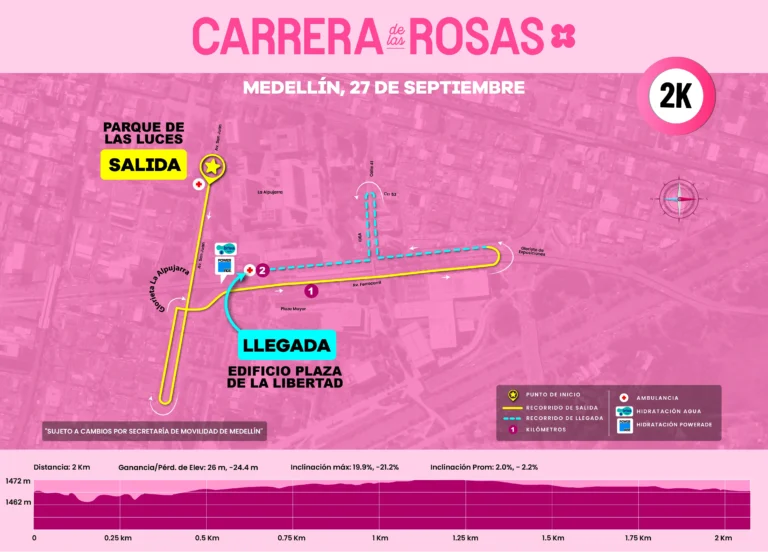 RECORRIDOS CDR 2K 2026