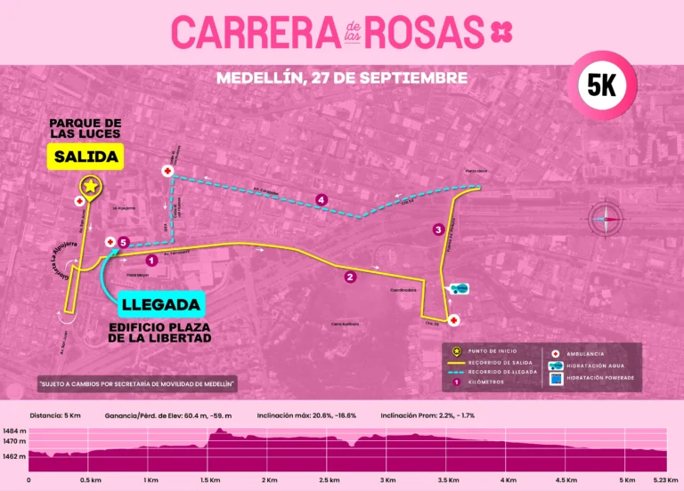RECORRIDOS CDR 5K 2026